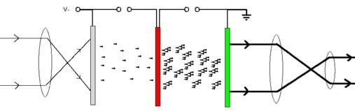 Night Vision Image Intensifiers