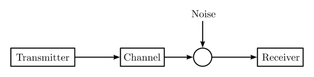 Enhanced Communication Systems