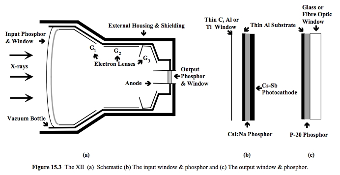 image intensifiers image intensifiers