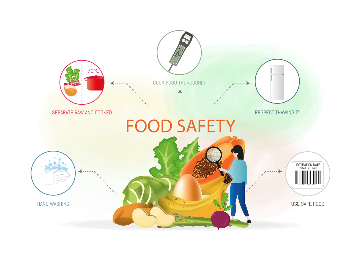 Infographic of 5 tips to keep in mind for food safety at home
