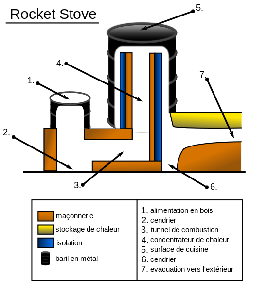 Rocketstove